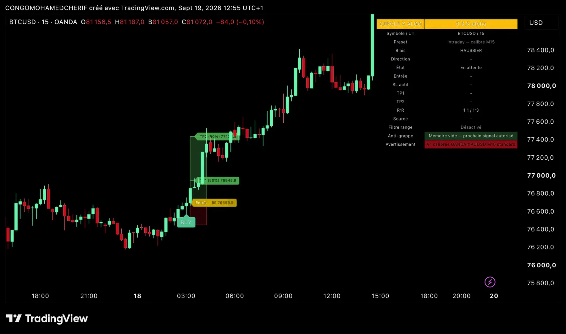 La même logique appliquée au Bitcoin. Le panneau signale que la calibration de référence reste XAUUSD M15.