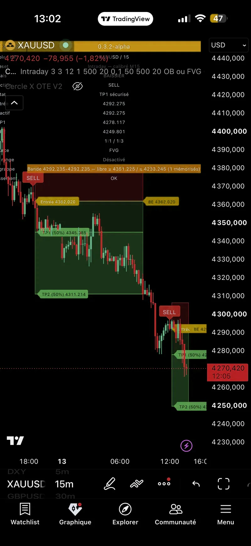 Sur téléphone, dans l'application TradingView : deux signaux SELL avec leurs zones de risque et d'objectif.